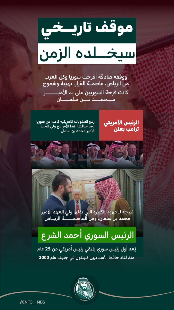 أنفوجرافيك محمد بن سلمان tweet media