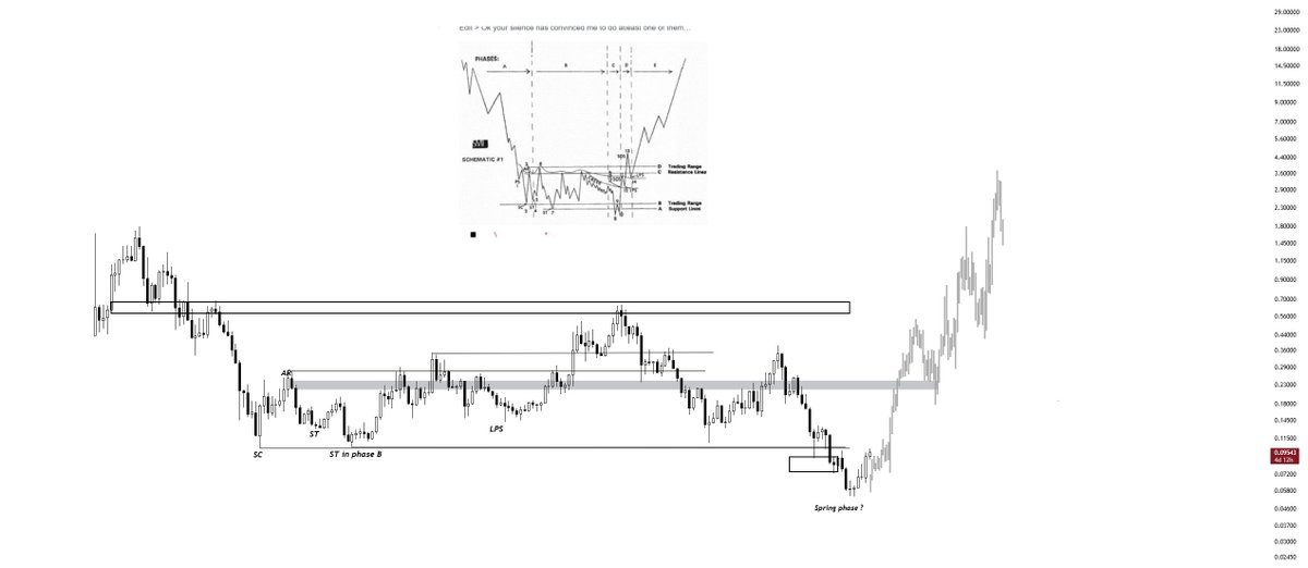 Donaxbt's tweet photo. Bull posting 🐂 $WOO until $1 https://t.co/AUUsjPe0gN