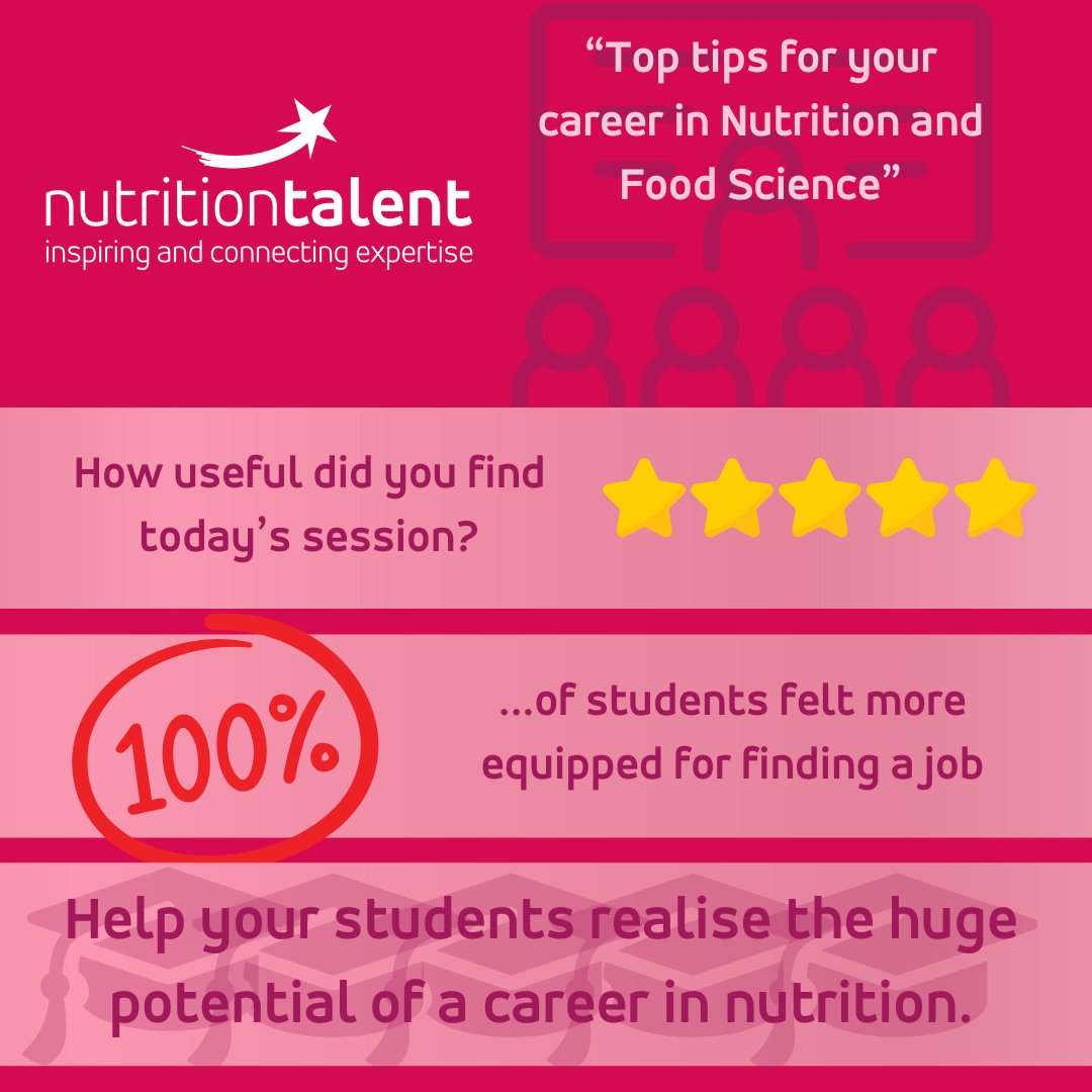 Nutrition Talent (@nutritiontalent) on Twitter photo Following our #nutritionstudent workshop <a href="/UniOfSurrey/">University of Surrey</a>, we are delighted to share the impact that students felt more equipped for finding employment. Find out more about the employability support we offer at nutritiontalent.com/support-for-un… and let us help! Following our #nutritionstudent workshop <a href="/UniOfSurrey/">University of Surrey</a>, we are delighted to share the impact that students felt more equipped for finding employment. Find out more about the employability support we offer at nutritiontalent.com/support-for-un… and let us help!
