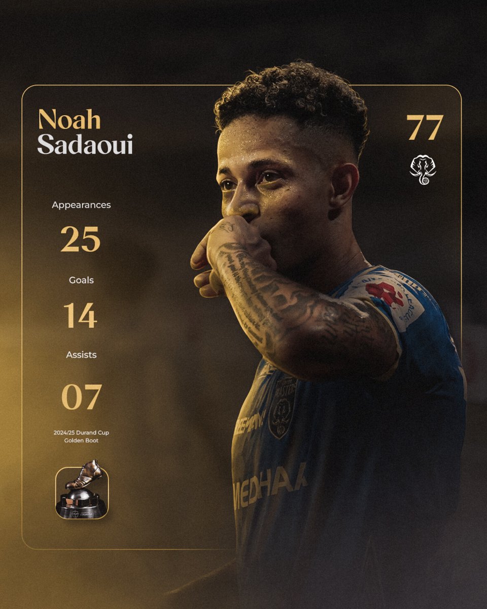 Taking Flight, Leaving a Mark – Noah’s 2024/25 in Numbers 🔢

Goals – 14 ⚽

Assists – 7 🅰️

Durand Cup 2024/25 – Golden Boot Winner 🥾

#KBFC #KeralaBlasters #YennumYellow