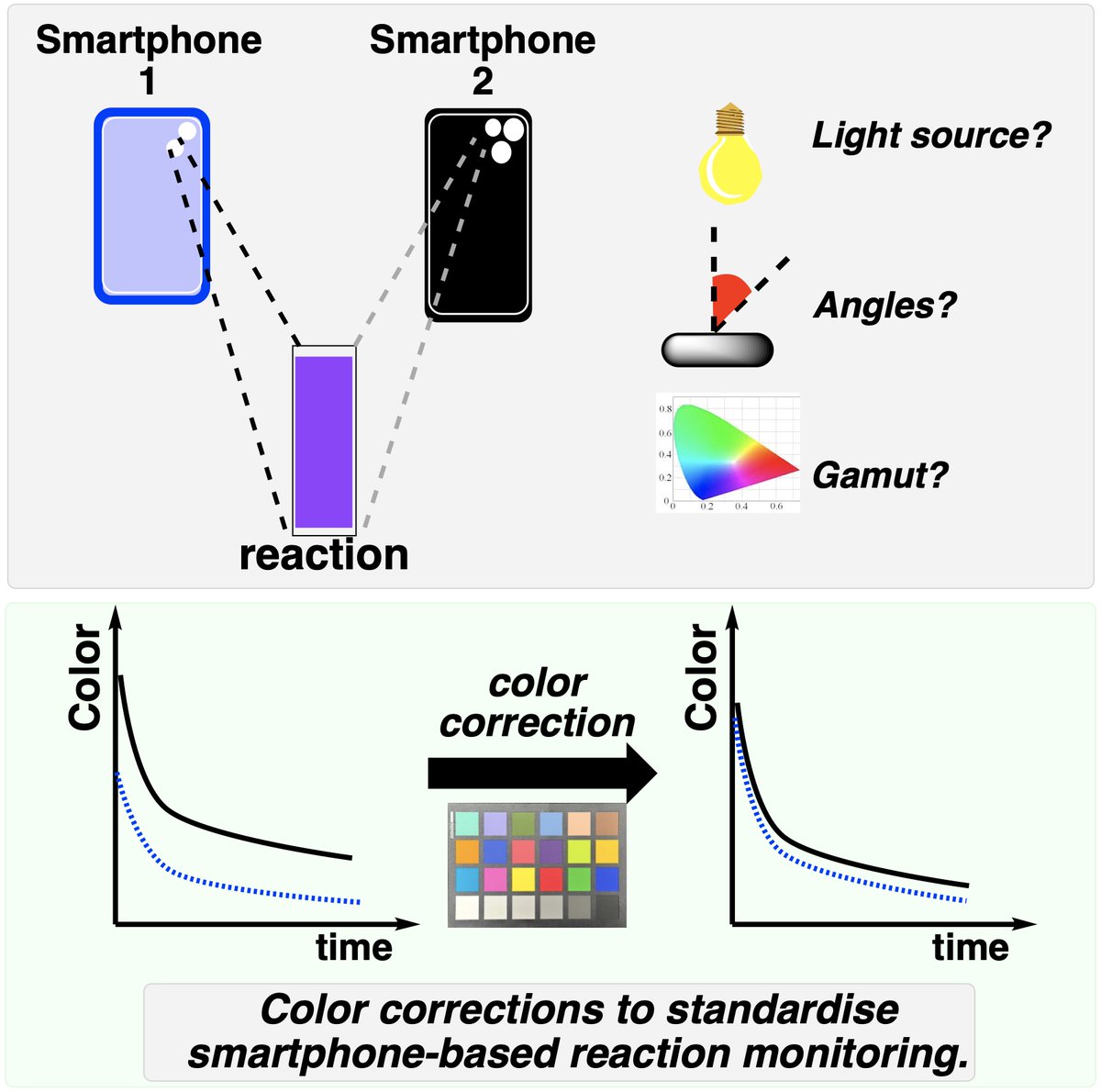 Reid Group Research tweet media