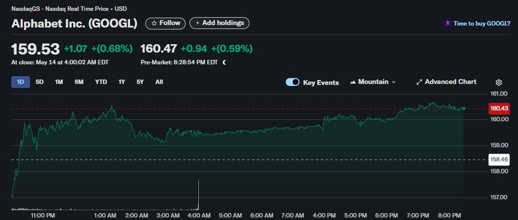 Evilinkmachine's tweet photo. My portfolio: 
$GOOGL - search engine titan 
$SPM - tobacco powerhouse 
$SKO - global beverage titan Search, vice, &amp; refreshment in one pack ⚡️🚀
 [Chart: GOOGL, +0.68%] https://t.co/iF8bIV5h00