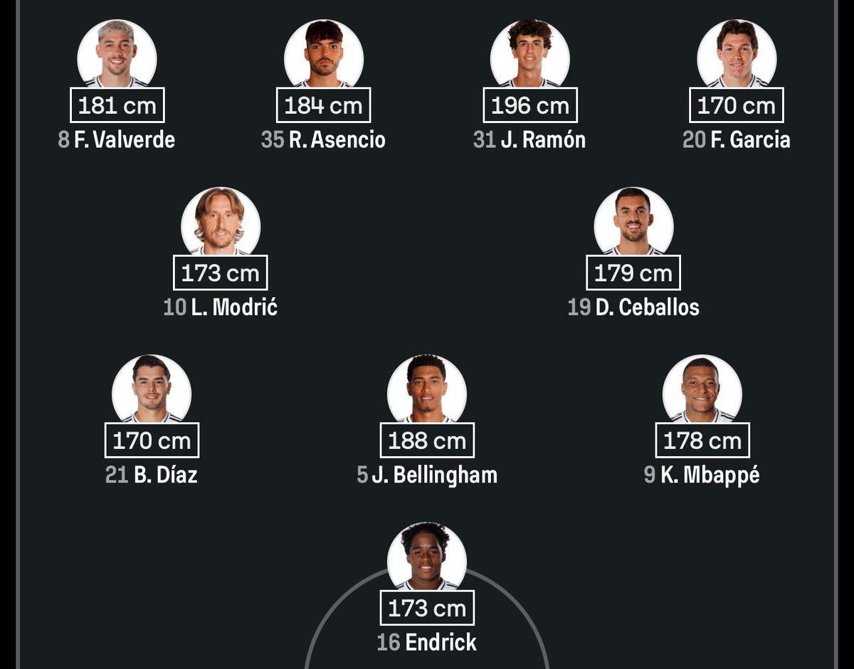 🪜 Remates de Antonio Raillo.

El Mallorca tiene un muy buen balón parado, Raillo remata mucho de cabeza, el Madrid concede mucho de cabeza y saldrá con un equipo de baja estatura.

Viene de una racha de 6/6 en +0.5, yo la pillé ayer a cuota 1.53 y viene de 3/6 en +1.5.
