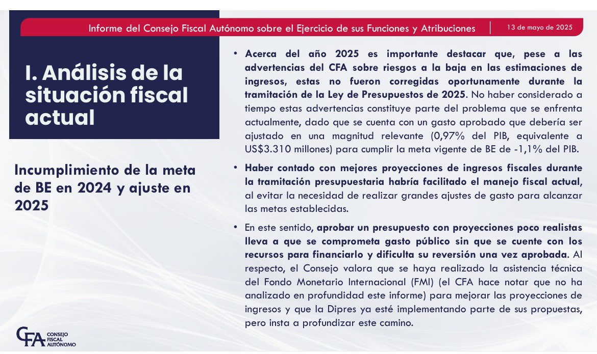 javiermacaya's tweet image. Lapidario informe del CFA en Comisión Mixta de Presupuesto, criticando el manejo fiscal del Gobierno. No hizo caso de las advertencias, no cumplió la meta de déficit 2024 y presentó un Presupuesto 2025 con datos equivocados y apenas ha ajustado una quinta parte de los 3 mil…
