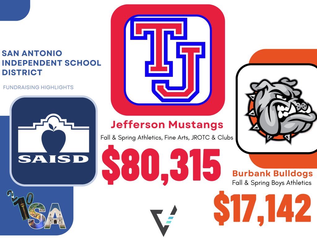VR210SA's tweet image. I would like to extend a special shout out to Jefferson & Burbank in SAISD for their year-round use of the VR platform. 🤝💰
#210SA #VendorApproved