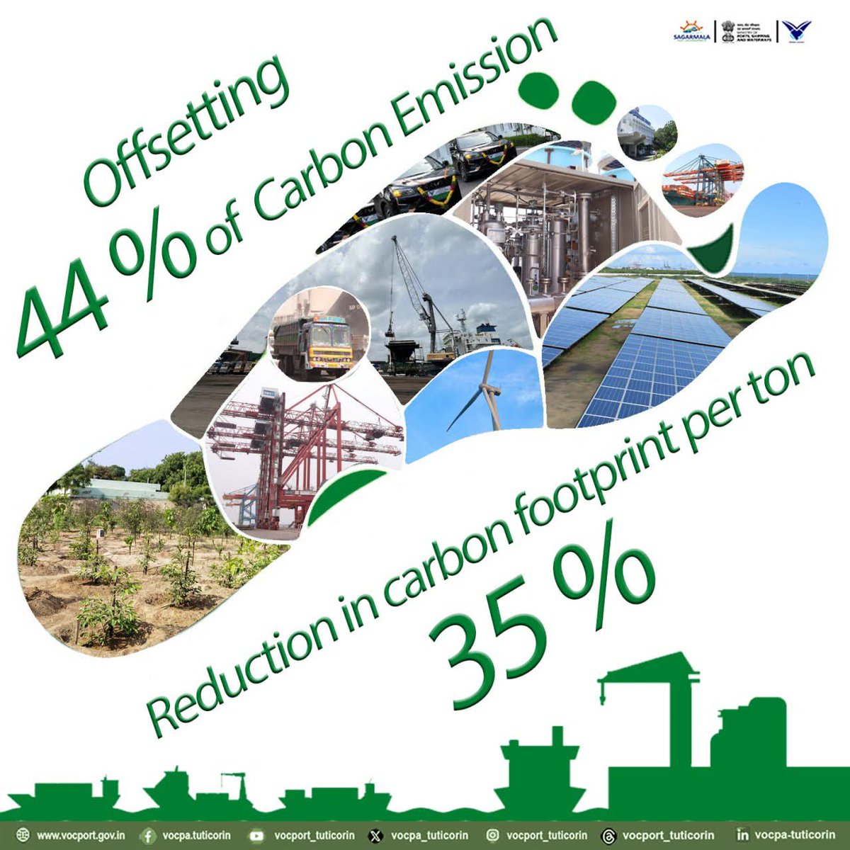 vocpa_tuticorin's tweet image. VOC Port has generated an impressive 12.66 million units of renewable energy in FY 2024–25,  offsetting 44% of total carbon emissions charting a greener course for maritime trade ! There has been an impressive 35% reduction in carbon emission per ton of cargo handled in FY 24-25…
