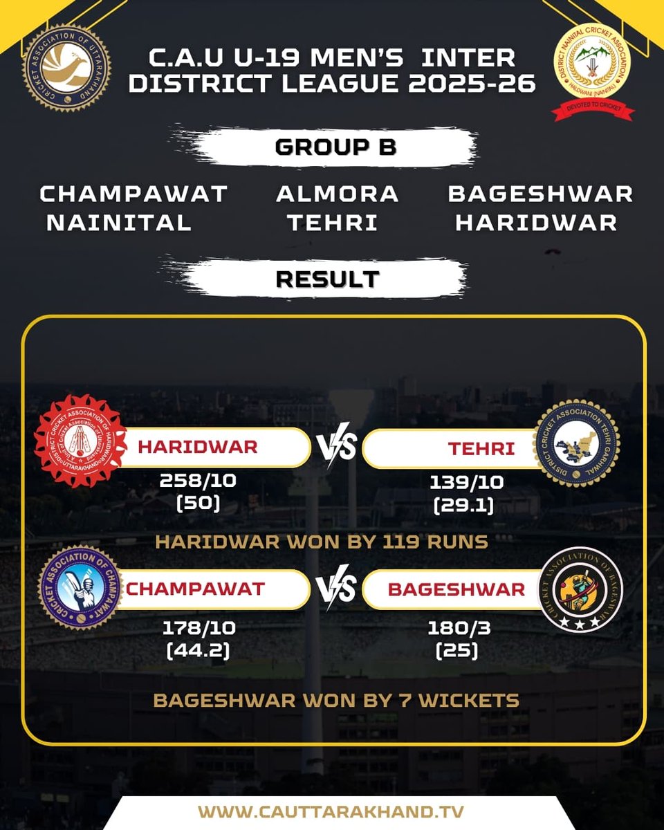 CAU U19 MEN'S INTER DISTRICT LEAGUE 2025-26 🏆

RESULTS - DAY 7

 SCORE &amp; TODAY BEST PERFORMER ..

#CAU #CRICKETLIFE #INTERDISTRICT