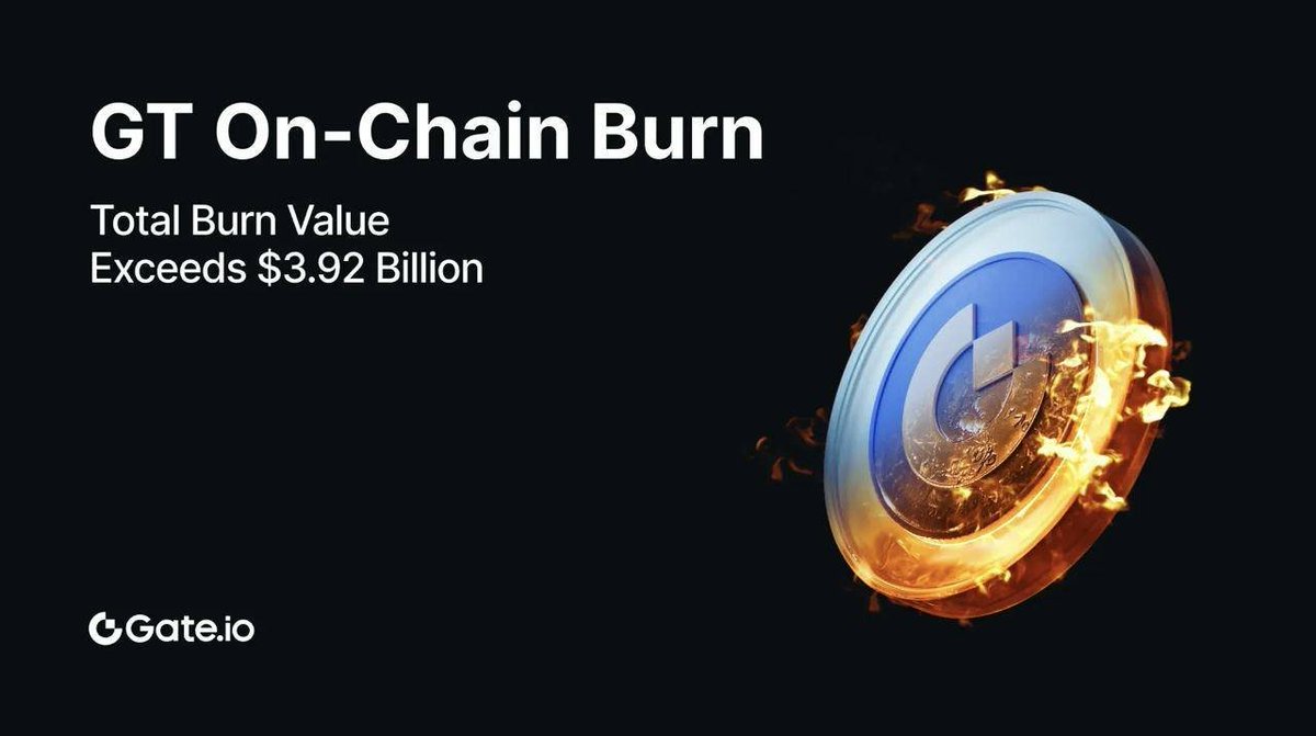 Đã Hoàn Thành Đốt GT Trên Chuỗi Quý 1 Năm 2025 🔥🔥🔥

✅ Dữ liệu chính:
 • Số lượng token GT được đốt trong đợt này: 1,542,910.7518074 GT
 • Giá trị đốt: ~33.8452 triệu USD
 • Tổng số token GT đã đốt từ trước đến nay: 178,632,323 GT
 • Tổng giá trị đốt