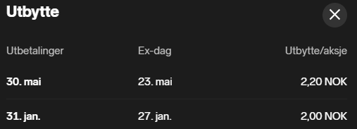 Axr1000's tweet photo. Utbyttene til nå i år i $PNOR. Tenk at denne for et halvt år siden stod i 8kr. https://t.co/8BqRZ1keq3