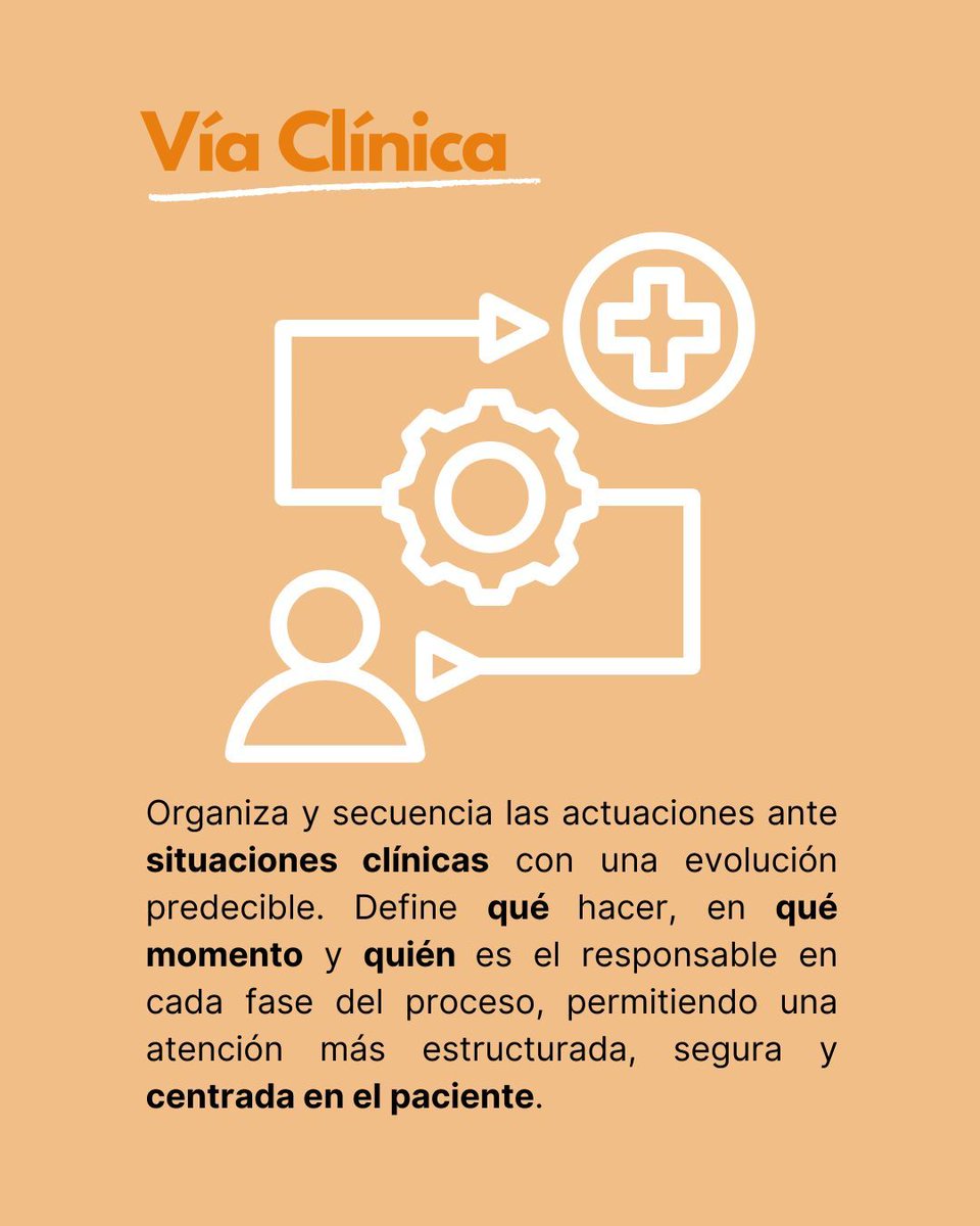 🔎 Guía de Práctica Clínica, Protocolo, Vía Clínica…
🤔¿Te suenan pero no sabes muy bien en qué se diferencian?
Además de ser tres herramientas clave para organizar y mejorar la atención sanitaria, cada una de ellas tiene una función. Desliza y descúbrelo 👉