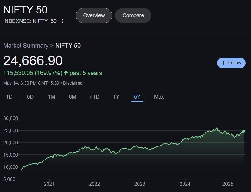 Another achievement 

#India overtakes #Japan to become the most preferred equity market in #Asia 
Via (Bank of America)

#StockMarket #Nifty50 #BSE