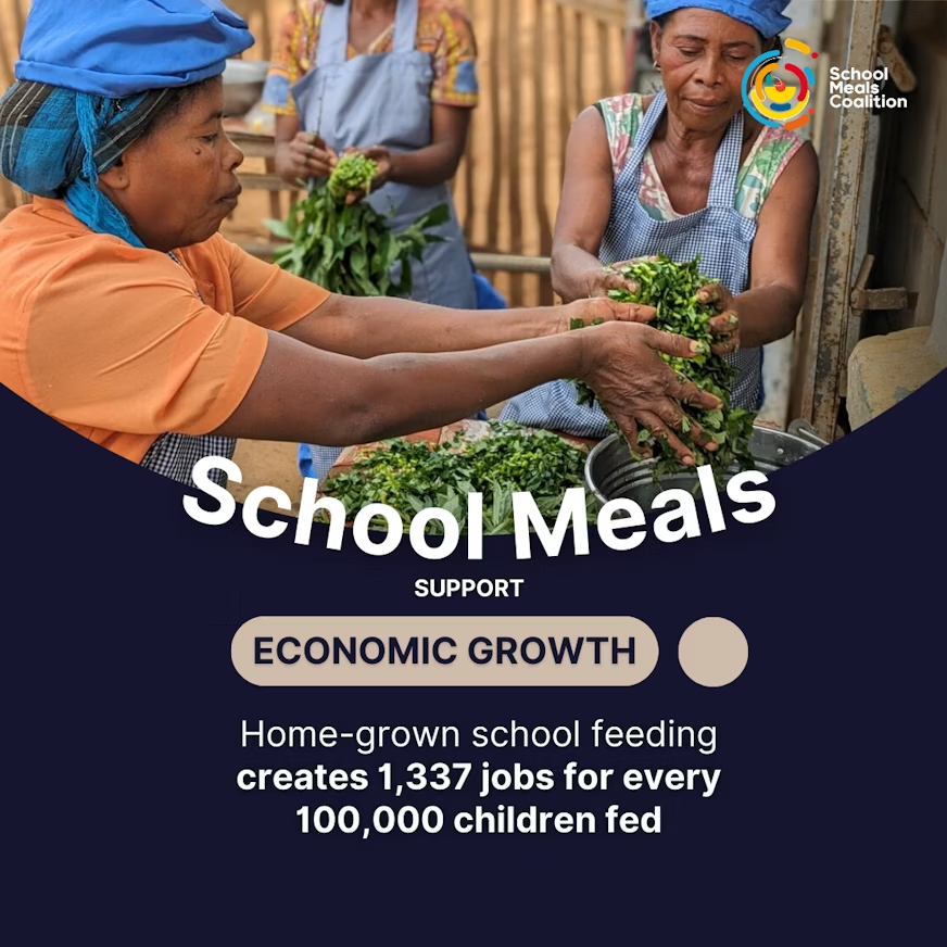 💰 #SchoolMeals are not a cost—they’re a high-return investment.

✔️ Every $1 spent generates $7–$35 in returns by not only improving child nutrition &amp; education, but also creating jobs, boosting local farming, and securing incomes.

🔗 Learn more: shorturl.at/g5Wtu
