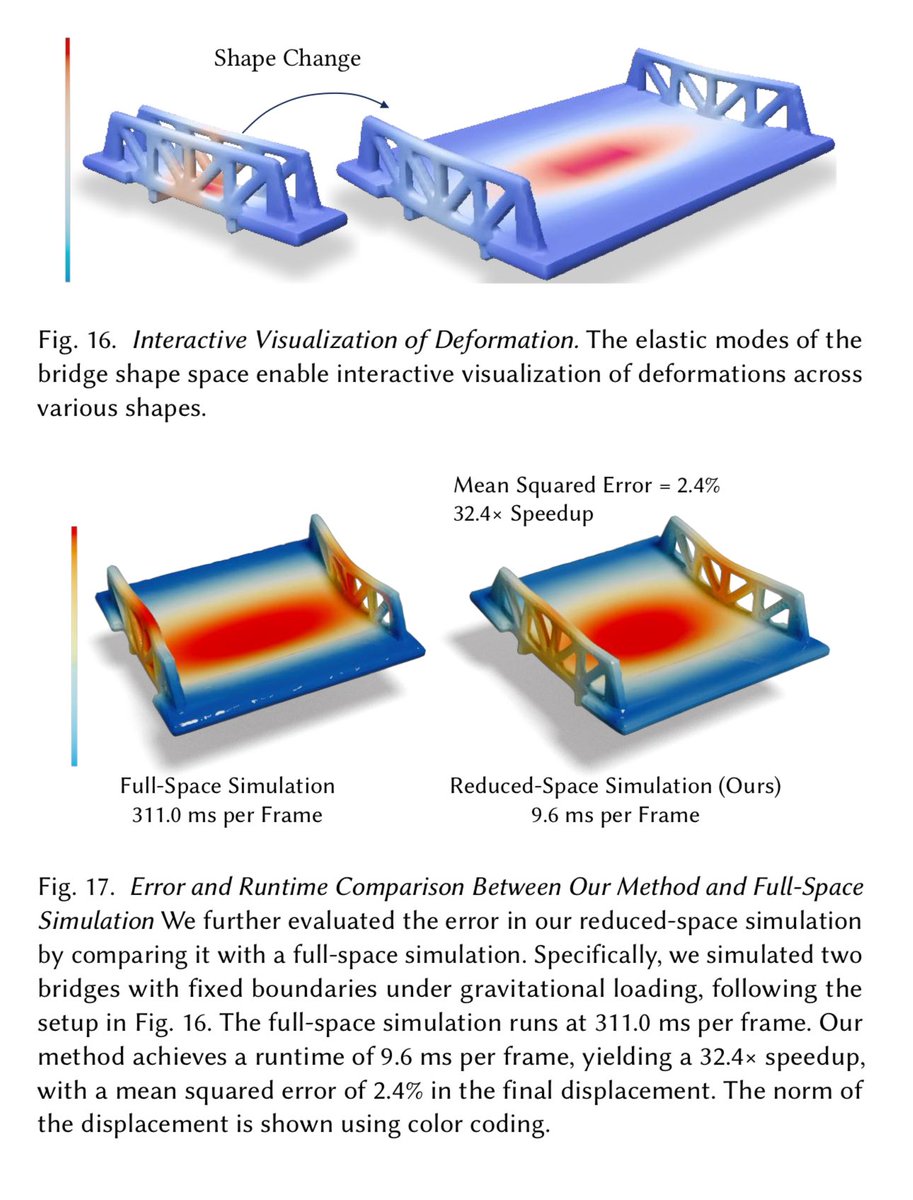 Shape Space Spectra

Yue Chang, Otman Benchekroun, Maurizio M. Chiaramonte, Peter Yichen Chen, Eitan Grinspun

arxiv.org/abs/2408.10099

Abstract:
Eigenanalysis of differential operators, such as the Laplace operator or elastic energy Hessian, is typically restricted to a single