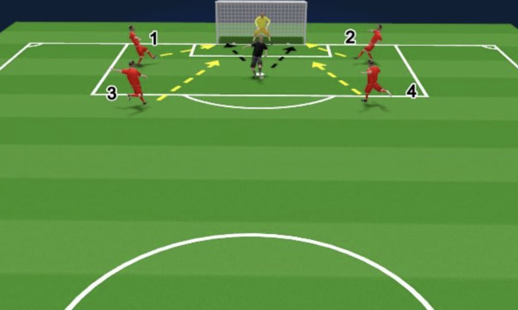 This weeks Academy session is based on the theme of diving.

Lots of goals, even more great saves! 

Coaching points are:
Lock eyes on the ball
Step with leading foot, push off back foot
Hands and body go together
Keep toes forward, land on hip

Please remember water and gloves!