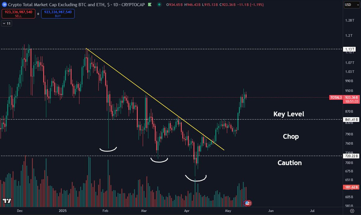 DaanCrypto tweet picture