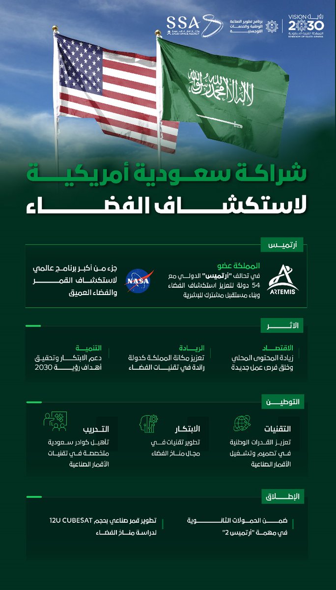 وكالة الفضاء السعودية (@saudispace) on Twitter photo في مهمة أرتميس 2 ، المملكة تجسد رؤيتها في أن تكون في طليعة الدول المساهمة في استكشاف الفضاء، بإطلاق أول قمر صناعي سعودي لدراسة مناخ الفضاء ممثلة بـ #وكالة_الفضاء_السعودية ضمن شراكة استراتيجية مع <a href="/NASA/">NASA</a> وبدعم من <a href="/NIDLP_2030/">برنامج تطوير الصناعة الوطنية والخدمات اللوجستية</a> لتوطين التقنيات وتمكين الكفاءات الوطنية، وتحقيق مستهدفات في مهمة أرتميس 2 ، المملكة تجسد رؤيتها في أن تكون في طليعة الدول المساهمة في استكشاف الفضاء، بإطلاق أول قمر صناعي سعودي لدراسة مناخ الفضاء ممثلة بـ #وكالة_الفضاء_السعودية ضمن شراكة استراتيجية مع <a href="/NASA/">NASA</a> وبدعم من <a href="/NIDLP_2030/">برنامج تطوير الصناعة الوطنية والخدمات اللوجستية</a> لتوطين التقنيات وتمكين الكفاءات الوطنية، وتحقيق مستهدفات