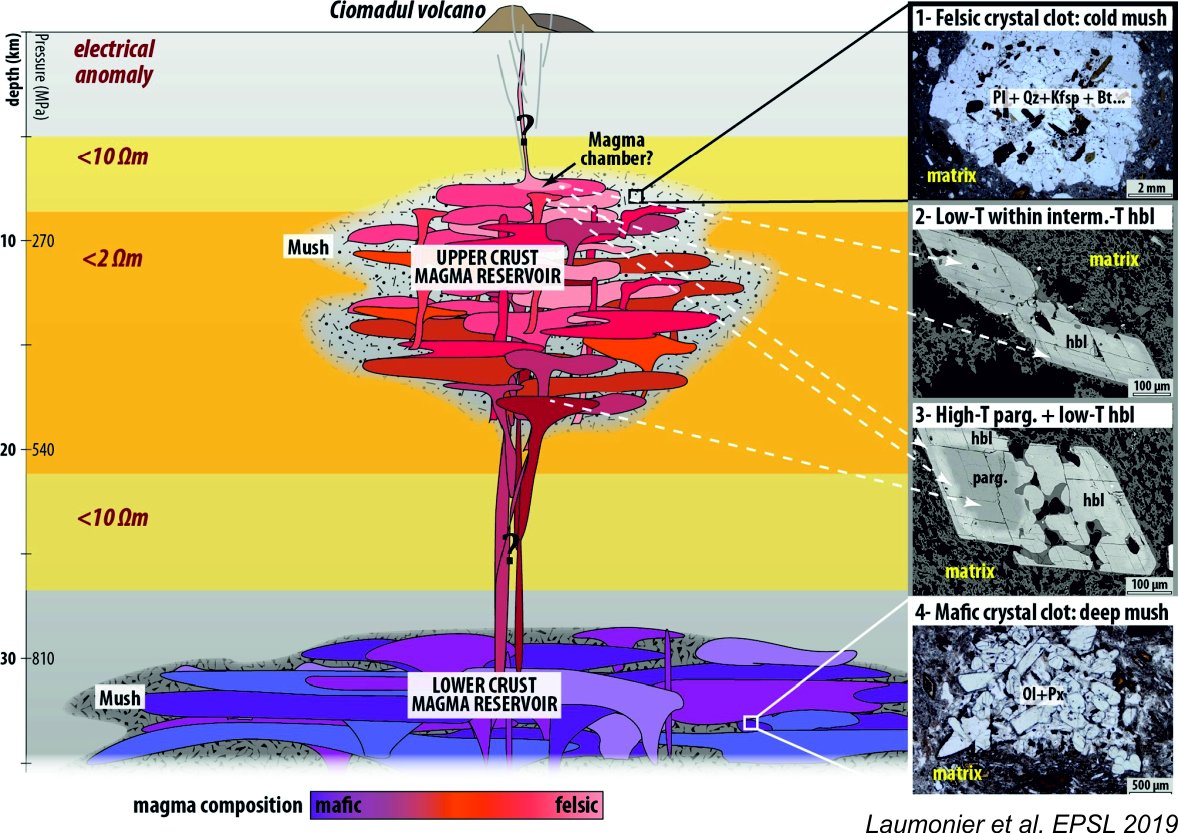 Szabolcs Harangi (@szharangi) on Twitter photo Understanding processes in trans-crustal magma reservoirs - come and apply for a 2-3 years postdoctoral fellowship to a young Hungarian research group (pannonvulkan.hu)! Details of the MSCA programme are here: momentummsca.mta.hu contact: lukacs.reka@csfk.org Understanding processes in trans-crustal magma reservoirs - come and apply for a 2-3 years postdoctoral fellowship to a young Hungarian research group (pannonvulkan.hu)! Details of the MSCA programme are here: momentummsca.mta.hu contact: lukacs.reka@csfk.org