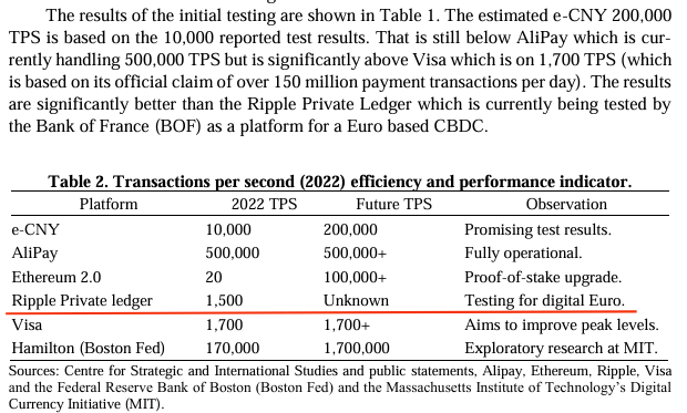 Cryptobless7070's tweet photo. BREAKING 🚨🚨 

Bank of France Officially Testing Ripple’s Ledger for Digital Euro

Here we are, showcasing real utility use cases—are you still doubting $XRP reaching $10,000 and above? https://t.co/Sh2UuyDCSN