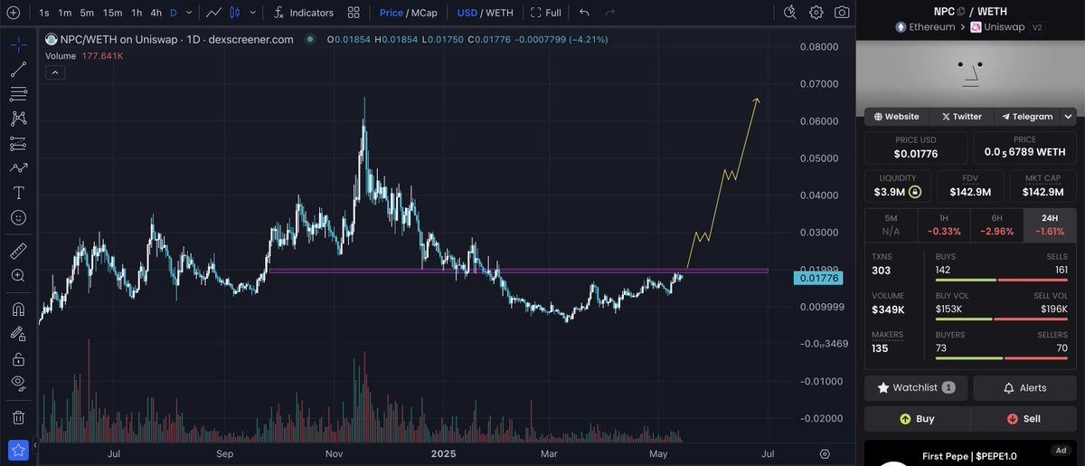 $NPC don't fade this OG meme gem, last opportunity to load up this low price.  This will give a huge run.