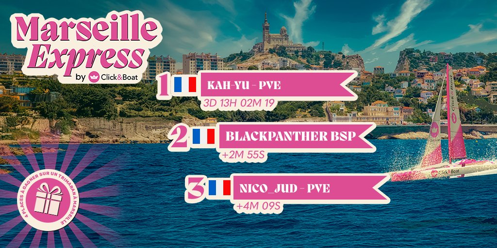 Victoire pour Kah-Yu sur la Marseille Express !

3j 13h 2min 19s, devant BlackPanther BSP et Nico_jud – PVe 🔥

🎁 Les 4 gagnants de l’expérience <a href="/ClickandBoat/">Click&Boat</a> :
Kah-Yu, BlackPanther BSP, Fred_le_vrai, vintage et alors ?

Stay tuned pour les images de cette journée en mer !