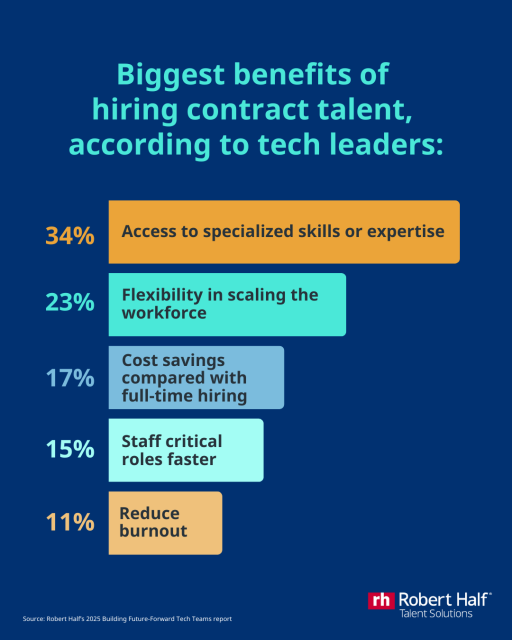 ryanmsutton_RHI's tweet photo. An adaptive and flexible talent model is a strategic way to develop your next-gen tech team. Check out the benefits of using a mix of permanent, contract and consulting professionals: https://t.co/F7WsYibyCN https://t.co/Kj1LjcxYqK