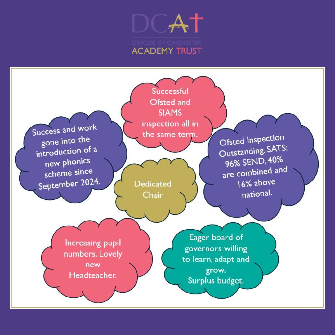 🌟 Governance Day at The Amex 🌟

Yesterday we held our Governance Day! We celebrated our successes and faced our challenges head-on during the activity 'Reflections in Progress; Celebrating Success and Confronting Challenge.' Some of the celebrations can be found in slide 2 🏆✨