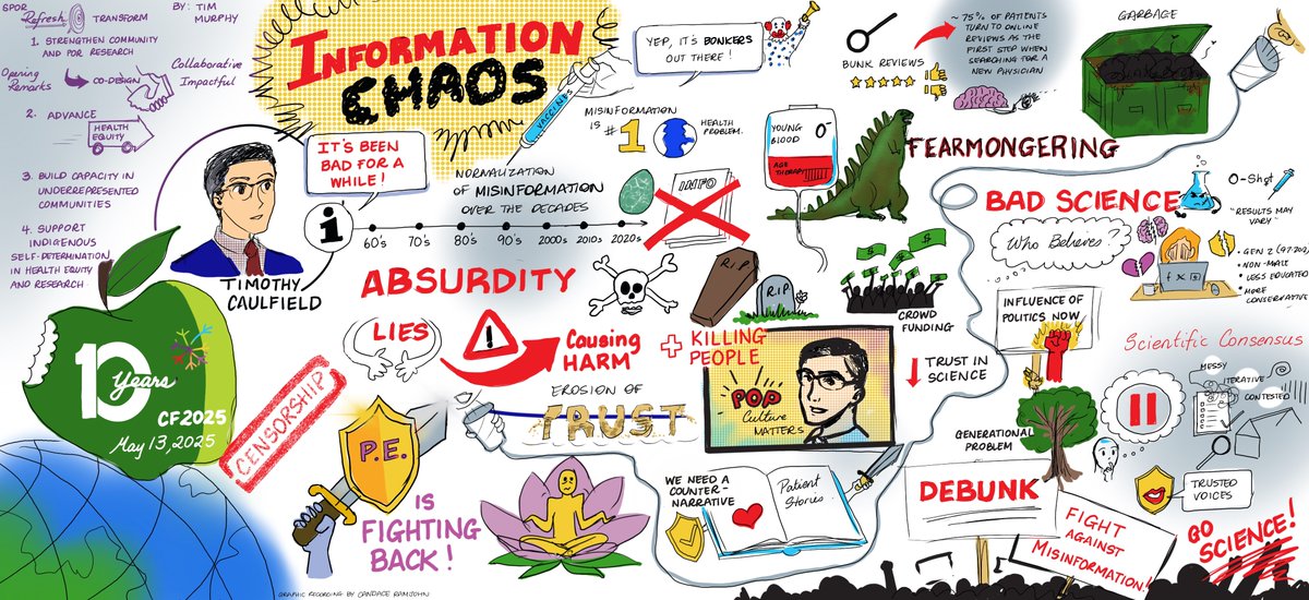 CaulfieldTim's tweet image. Information chaos!

Love this artistic representation of my keynote at the Alberta SPOR event in Calgary! 🙏

Patient engagement key to countering health misinformation!

Yes, I worked in Godzilla, young blood, and dumpsters.

#GoScience! cc @AbSPORU @UCalgaryMed @UAlberta_FoMD