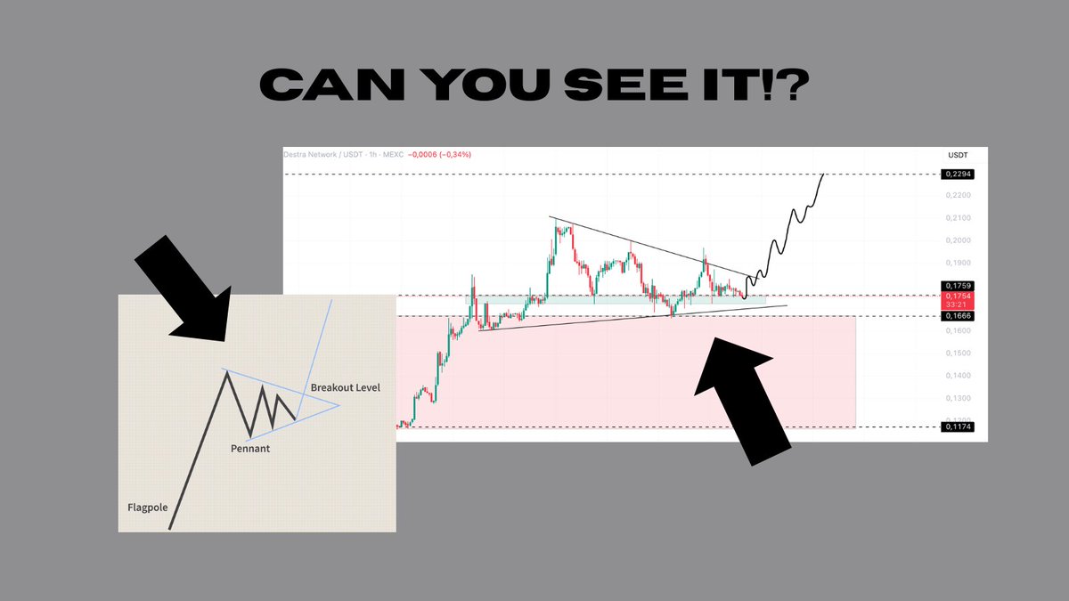 ItsAndyCrypto's tweet photo. $DSYNC looks like it’s about to explode! 👀

Seems like it’s forming a bullish pennant, and the next big stop could be around the $0.22 area…

Am I the only one seeing this!?!?! https://t.co/Uy2q8GzqXi
