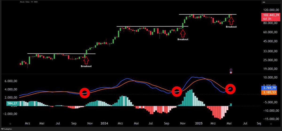 BITCOIN: OPEN YOUR FREAKING EYES!!!!!!