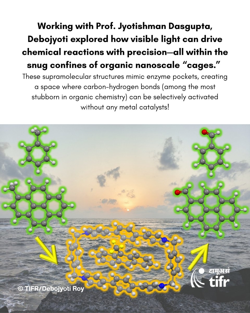 1/ Debojyoti worked on activating strong C–H bonds using visible light, without any metal catalysts, using supramolecular organic nanocages as “reaction chambers” that mimic enzymes!

#Photocatalysis #SupramolecularChemistry #GreenChemistry