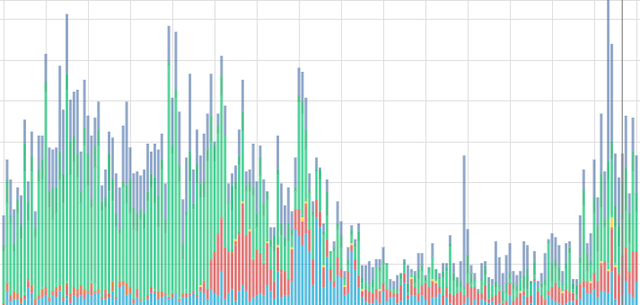 slerner20's tweet photo. @Akamai data from the April 28 Iberian outage revealed big shifts in device usage, connectivity, and site traffic. Learn how mobile networks and edge infrastructure kept services running. https://t.co/IiqOCaIvCN https://t.co/X3gnNqWsqI