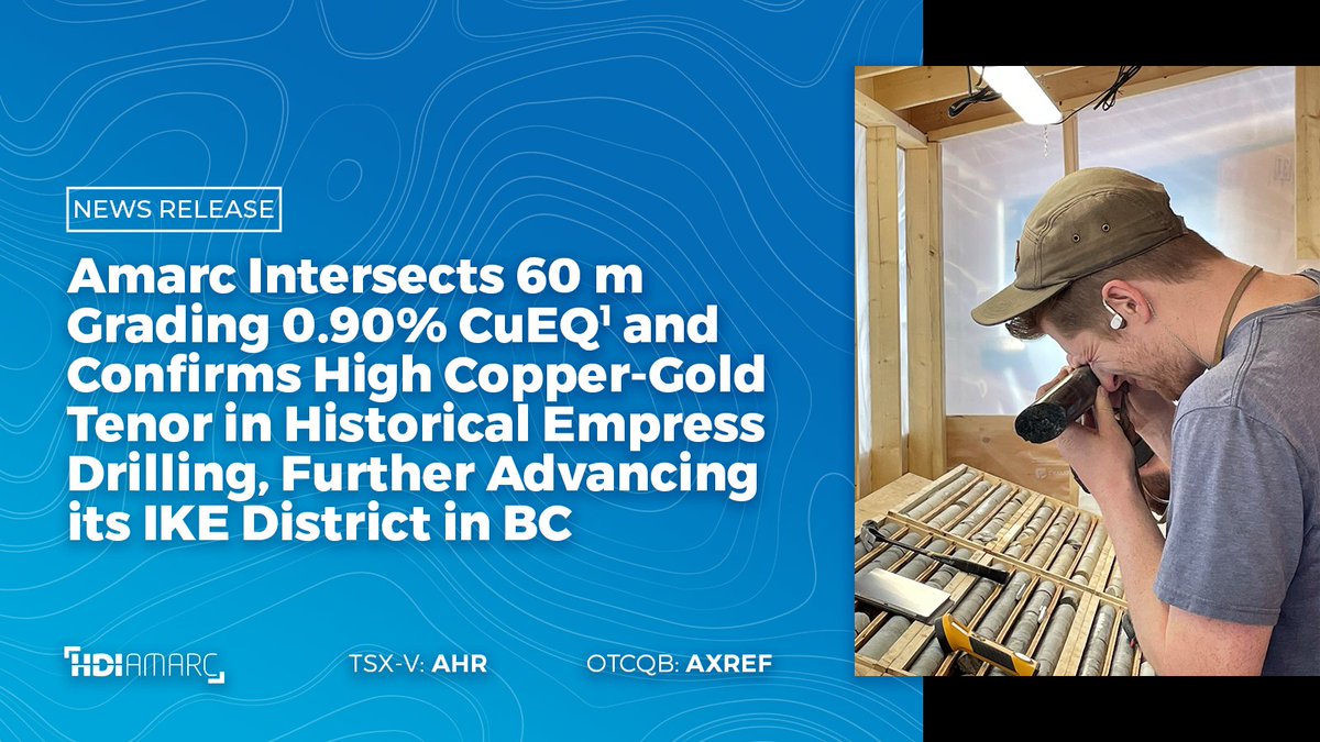 HDI_Amarc's tweet image. Amarc $AHR.V | $AXREF Intersects 60 m Grading 0.90% CuEQ1 and Confirms High Copper-Gold Tenor in Historical Empress Drilling, Further Advancing its IKE District in BC

Significant assays from nine core holes drilled in 2024 at the Empress Deposit include:
• 181 m at 0.46% CuEQ¹…