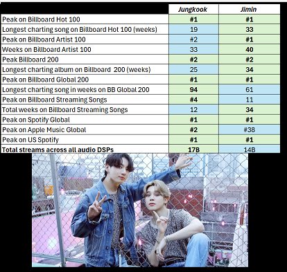 JIKOOK POWER 💜

*Чувствую себя гордой мамочкой*