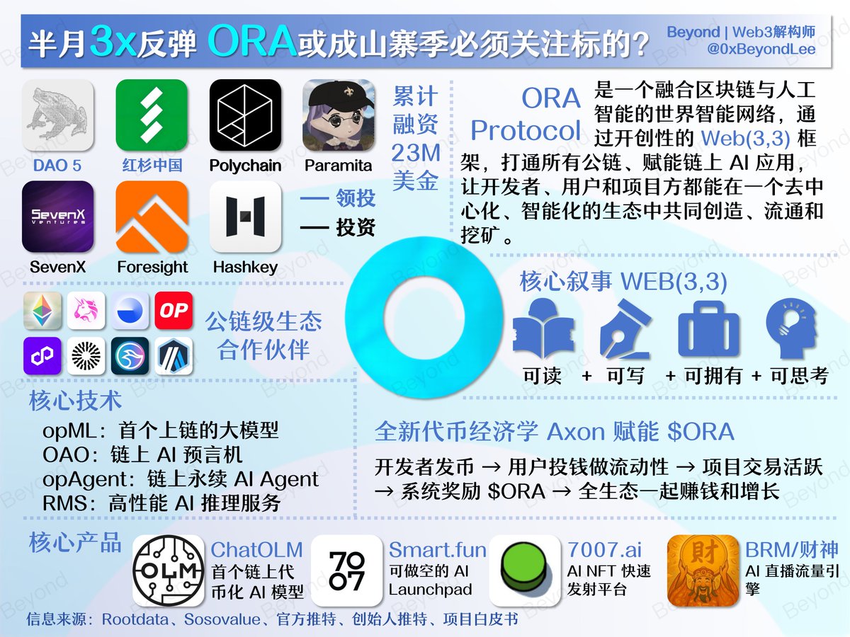 解构师 Beyond tweet media