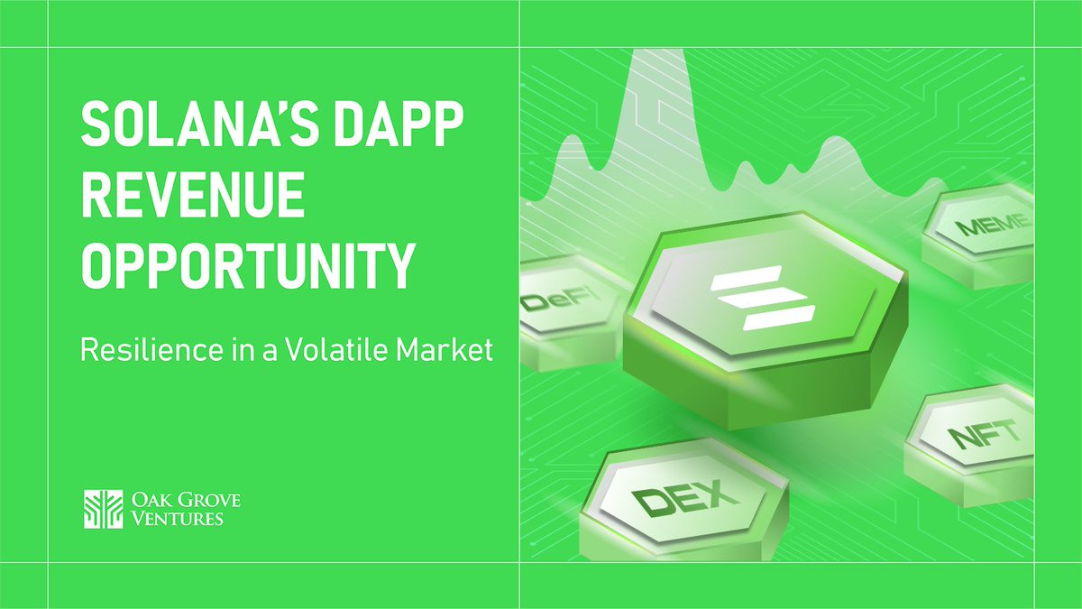 Oak Grove Ventures (@oakgrovevc) on Twitter photo Uncover #Solana’s #dApp revolution! #OakGroveVentures' new report reveals record Q1 2025 revenue of $1.16B & emerging opportunities.
📊Explore key drivers, from #DEXs to new projects like <a href="/BloomProtocolAI/">Bloom Protocol</a>. See why Solana’s future is bright! 💪
🔗: oakgrove.vc/blogDetails?id… Uncover #Solana’s #dApp revolution! #OakGroveVentures' new report reveals record Q1 2025 revenue of $1.16B & emerging opportunities.
📊Explore key drivers, from #DEXs to new projects like <a href="/BloomProtocolAI/">Bloom Protocol</a>. See why Solana’s future is bright! 💪
🔗: oakgrove.vc/blogDetails?id…