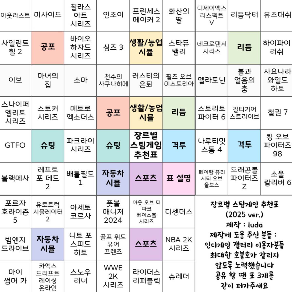 otaku_meme_'s tweet photo. 장르별 게임추천표 (ver.2025) https://t.co/dFrUN01KQ3