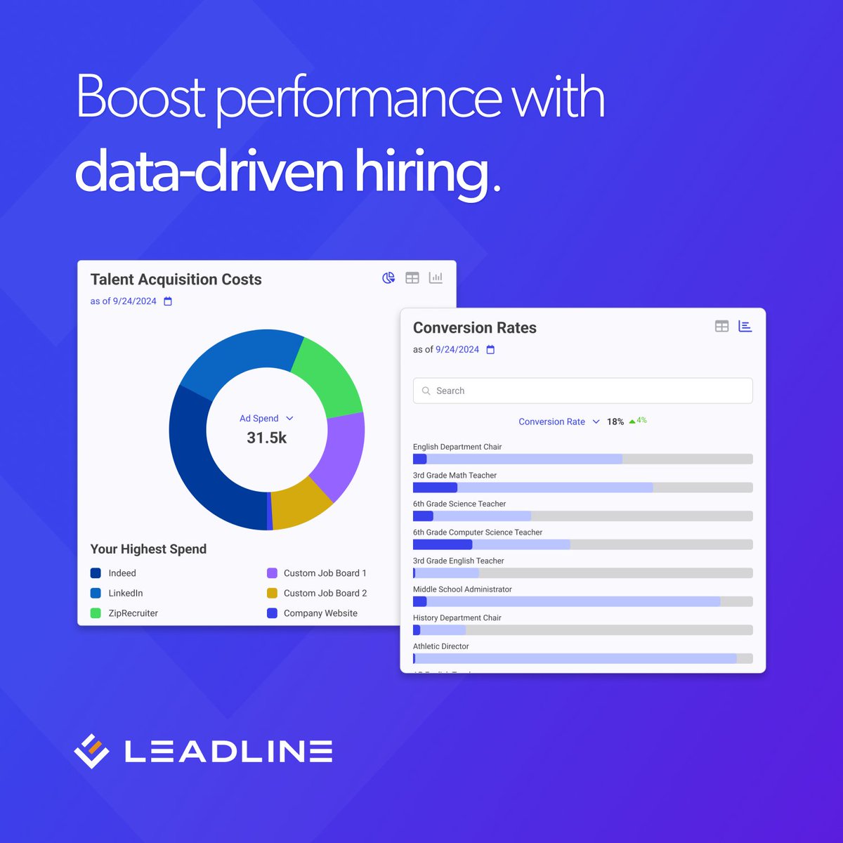 Precision hiring beats casting a wide net.

💬 "Companies using advanced analytics for HR decisions see up to a 56% higher profit margin" according to Boston Consulting Group. Leadline shows you:

• exactly where your $ is going
• top-performing candidate sources
• ROI per