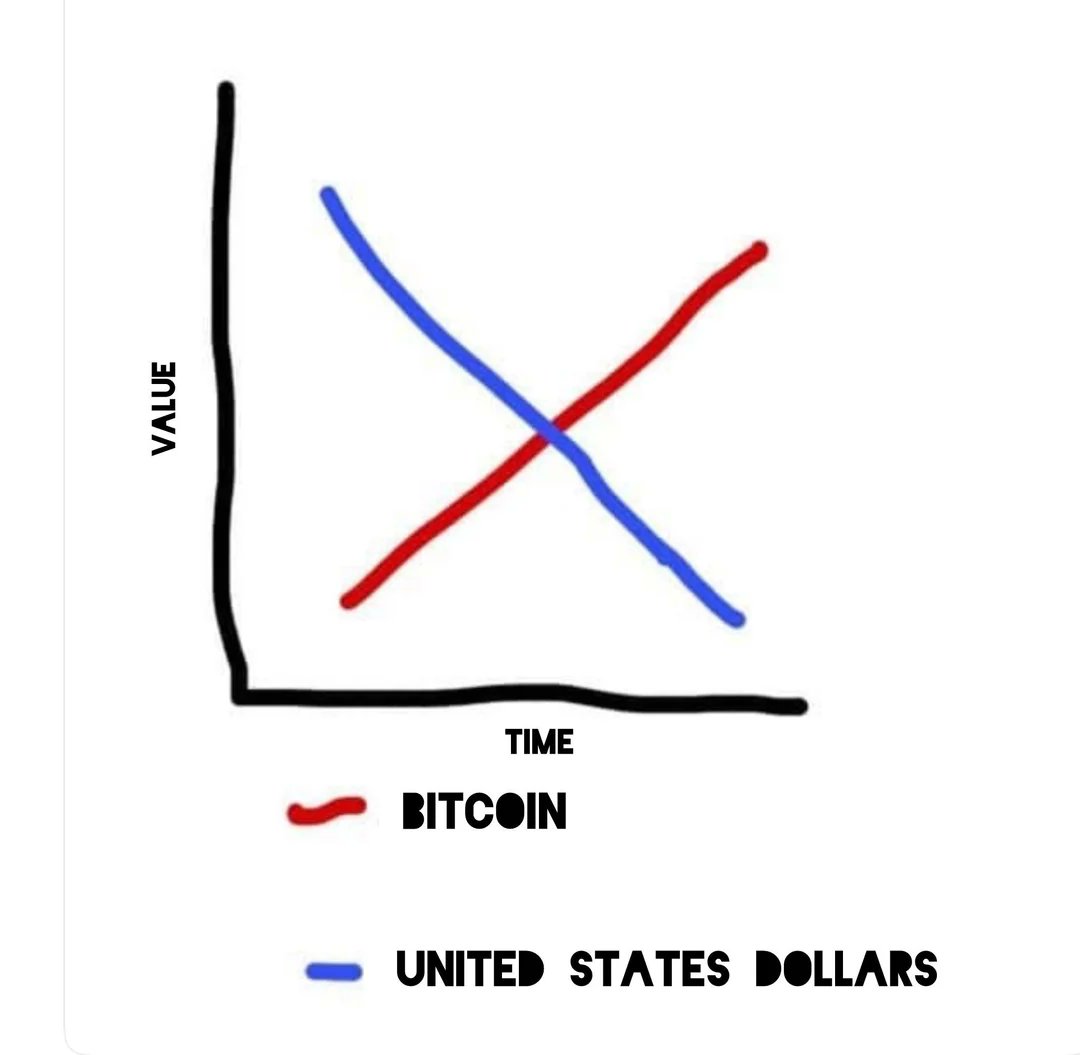 Chart our team uses as a useful heuristic for how we invest.