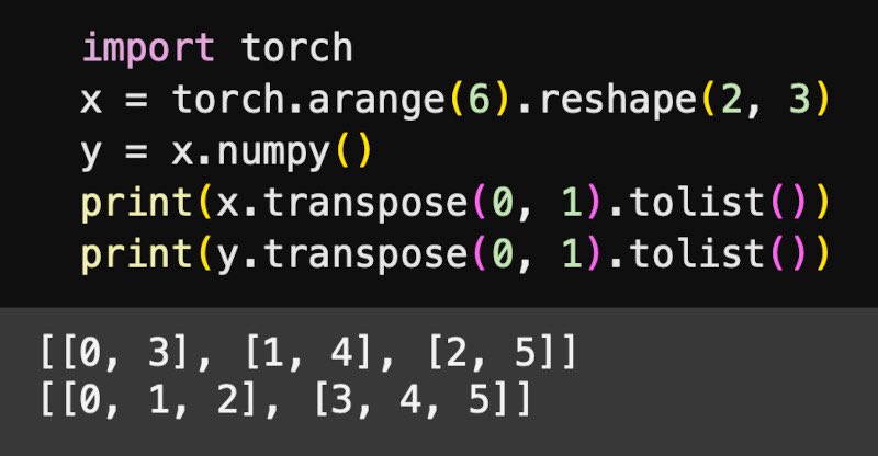 pytorch transpose vs numpy transpose. baffling