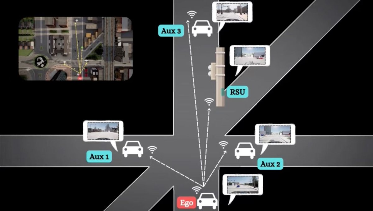 Tsinghua_Uni's tweet image. “In time, collaborative perception tech in the #InternetOfVehicles could be applied to commercial #AutonomousDriving to handle complex control tasks,” says #TsinghuaRen Assoc. Prof. Zhou Sheng (China) from @TsinghuaEE, who is deeply involved in Vehicle-to-Everything (#V2X).