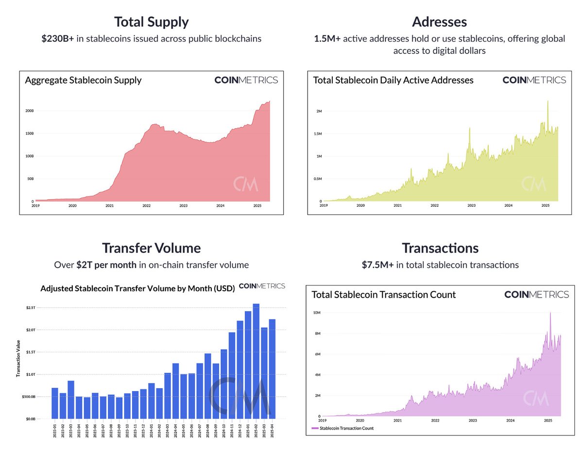 CoinMetrics.io tweet media
