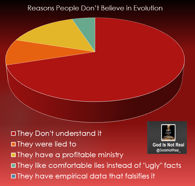 God Is Not Real tweet media