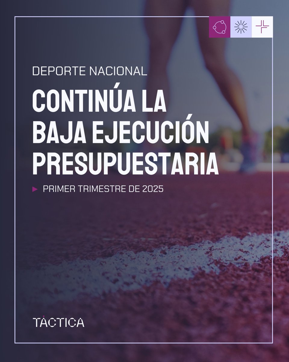 🔎 ¿Cómo se ejecutó el presupuesto destinado al #deporte durante el primer trimestre del año?

Leé nuestro último informe ➡️ tacticadeporte.com.ar/primer-trimest…

#Táctica #Deporte #Clubes #Presupuesto