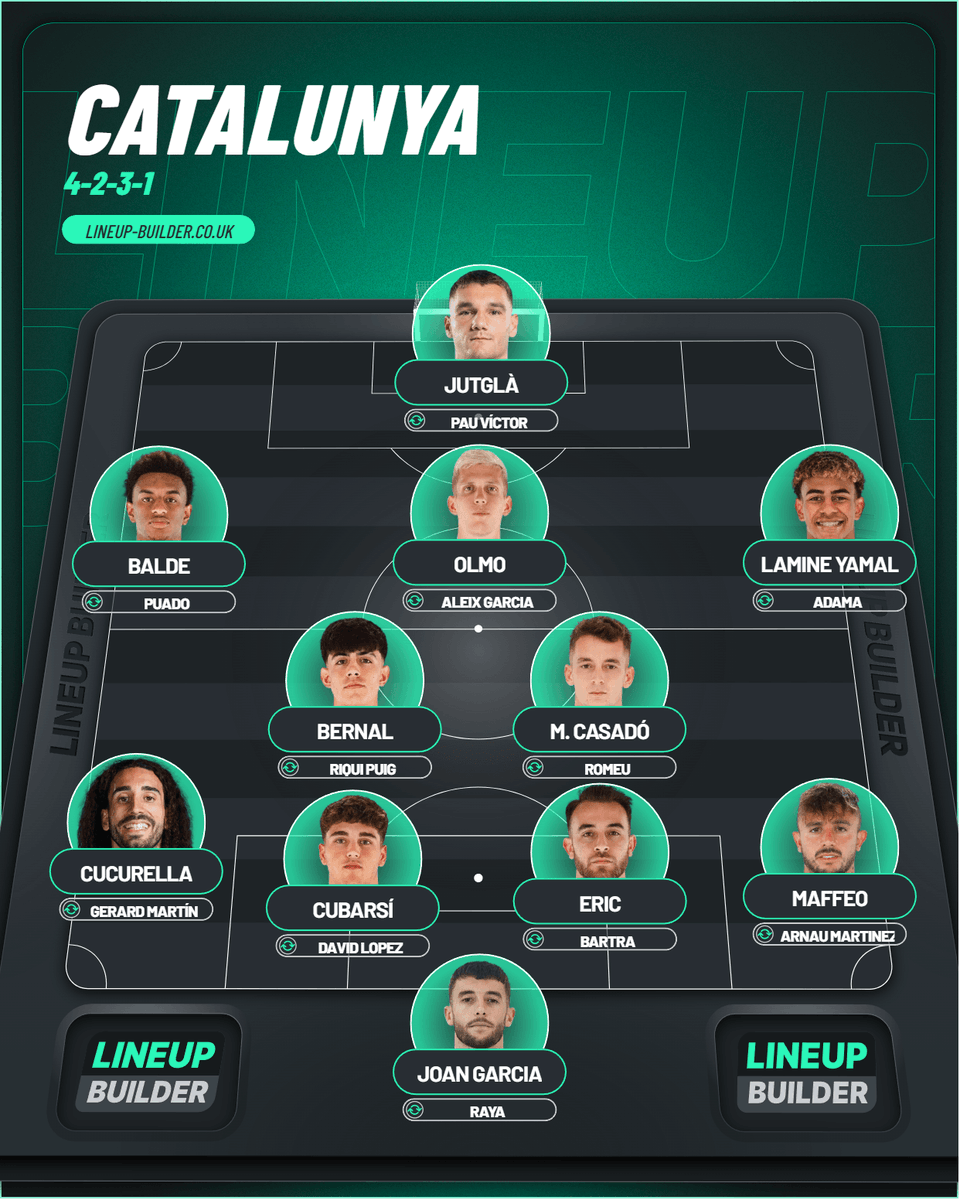 Esta sería la Selección actual de Catalunya.