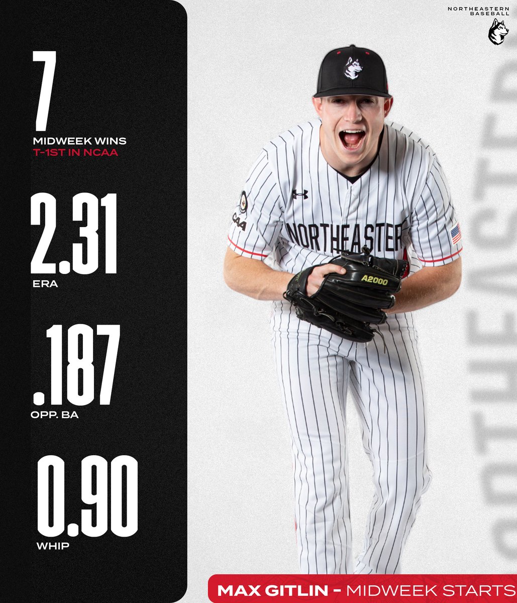 GoNUbaseball's tweet image. 𝙊𝙣𝙚 𝙤𝙛 𝙩𝙝𝙚 𝙗𝙚𝙨𝙩 𝙢𝙞𝙙𝙬𝙚𝙚𝙠 𝙥𝙞𝙩𝙘𝙝𝙚𝙧𝙨 𝙞𝙣 𝙩𝙝𝙚 𝙣𝙖𝙩𝙞𝙤𝙣...
Max Gitlin is tied for the most midweek wins in DI baseball this season, with 7 wins in 8 midweek starts, throwing 46.2 innings💪
@midmajors_d1 | @NCAABaseball
