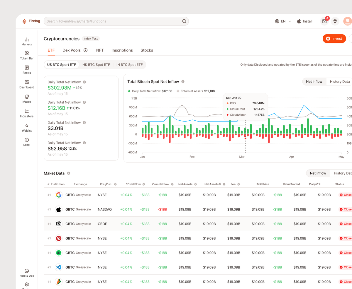 🚀 Just wrapped up a cryptocurrency dashboard UI

w/ brixui.com

#UIDesign #CryptoDashboard #FintechDesign #UXUI #DesignSystems #ProductDesign #DarkModeDesign #DashboardDesign