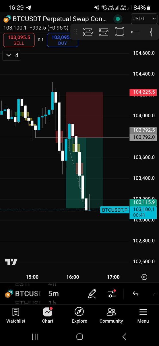 kinfa02's tweet image. I took this beautiful trade today.

I fukcing love trading