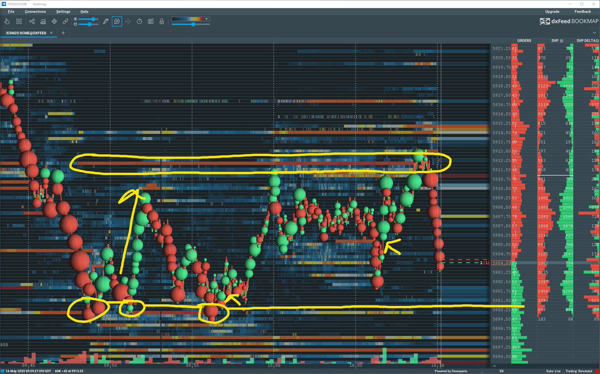 _michaelreal's tweet image. $2,000 profit today

Market trending up—5900 is key. 

We filled a buyer at 5900, retested, saw buyer initiation, then filled same buyer again

Longed 5901 targeting liquidity at 5912