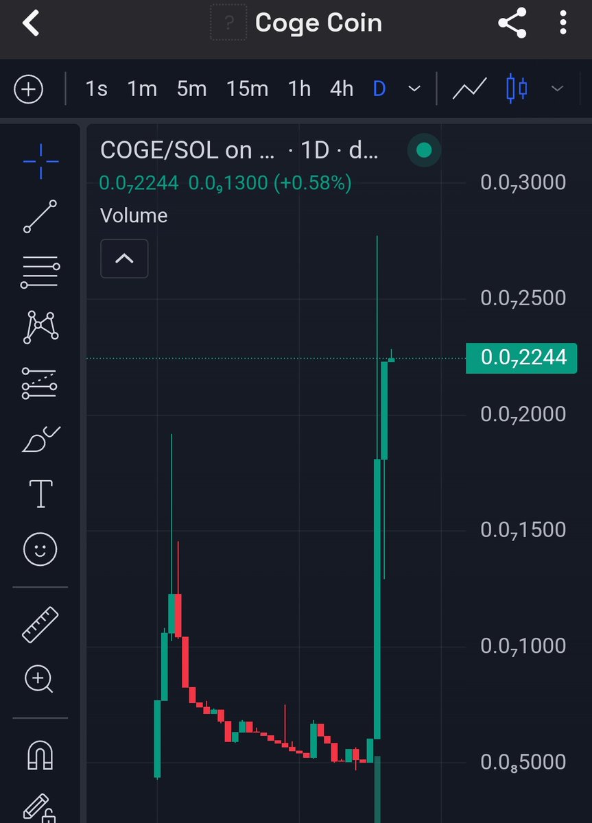 ⚡ <a href="/cogecoin/">Cogecoin 🐶 🖼️</a> her gün üstüne katlayarak yükseliyor. Geçenlerde 3x üstü yapmıştı. Şimdi tekrar %85 yükseliş yaptı.

Ekip gerçekten harika çalışıyor. Satmadığım her gün daha da mutlu oluyorum 😅 Şimdi ise <a href="/CogeAI/">CogeAI</a> gelecek 👀

Dexscreener: dexscreener.com/solana/3CiG6pe…

#Cogecoin
