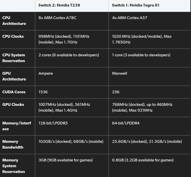 Switch 2 Stock Alerts (fan account) tweet media